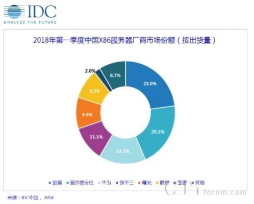 嘉兴IDC服务器托管招聘（IDC行业招聘需求分析）