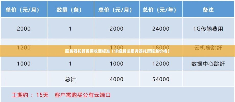 服务器托管费用收费标准（详细解读服务器托管服务价格）