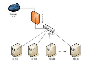数据托管服务器配置要求详解,数据托管服务器最佳配置方案