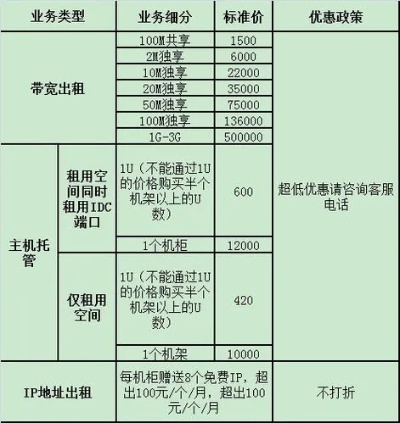 服务器托管费用包含哪些内容,服务器托管费用详解