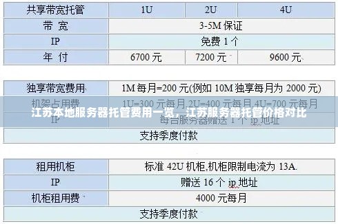 江苏本地服务器托管费用一览，江苏服务器托管价格对比