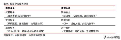 上海IDC服务器机房托管费用，上海服务器托管哪家好
