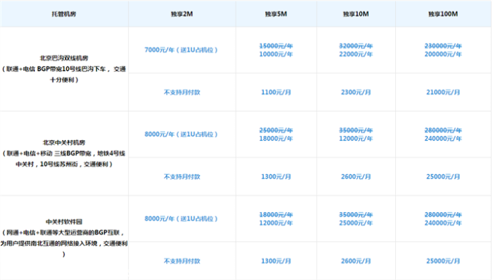 浙江塔式服务器托管费用一览，浙江塔式服务器托管服务价格对比
