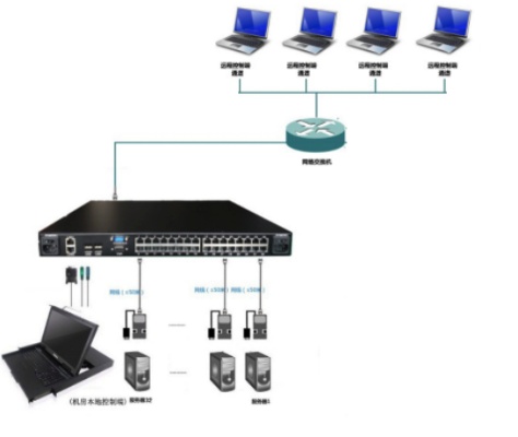 服务器托管远程控制实用技巧,服务器托管管理和远程控制方法介绍