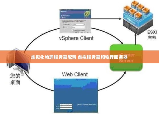 虚拟化物理服务器配置 虚拟服务器和物理服务器
