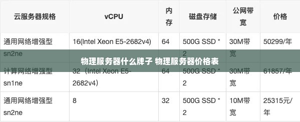 物理服务器什么牌子 物理服务器价格表