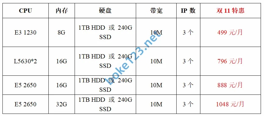 物理服务器什么牌子 物理服务器价格表