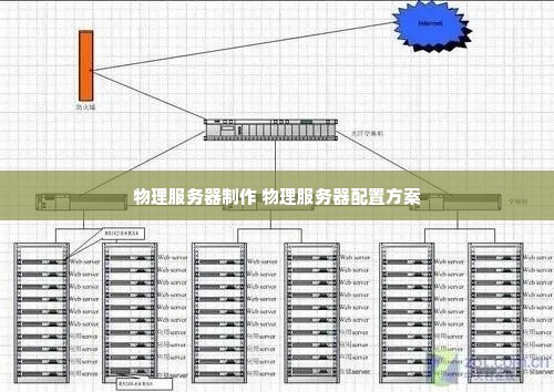 物理服务器制作 物理服务器配置方案