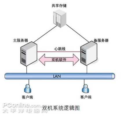 物理服务器制作 物理服务器配置方案