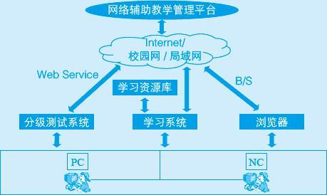 山东xp服务器托管云服务器 山东xp服务器托管云服务器是什么