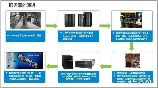 如何判断物理机服务器 服务器物理地址怎么看