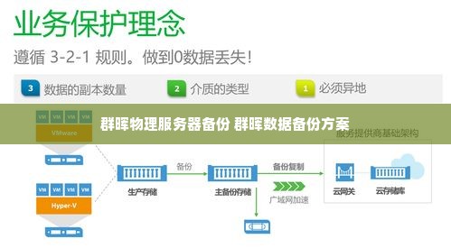 群晖物理服务器备份 群晖数据备份方案