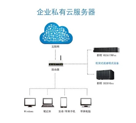 网站服务器云托管 云服务器托管平台