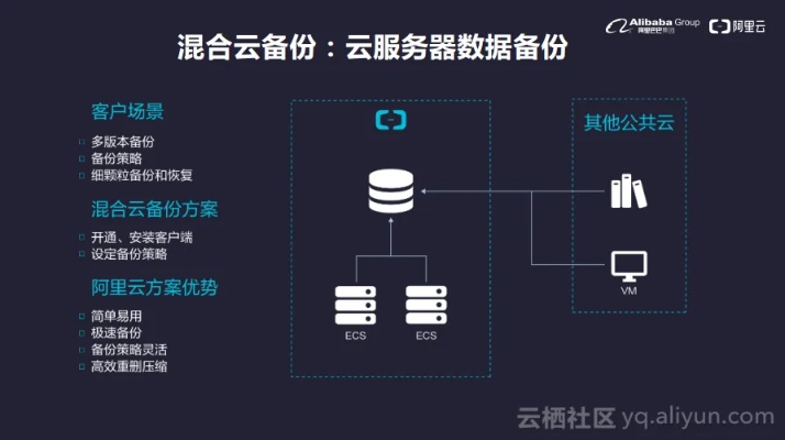 阿里云物理服务器地址 阿里云服务器地ip地址在哪看