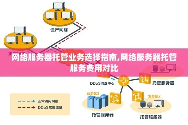 联通官网云服务器托管（选择最适合的云服务器托管方案）