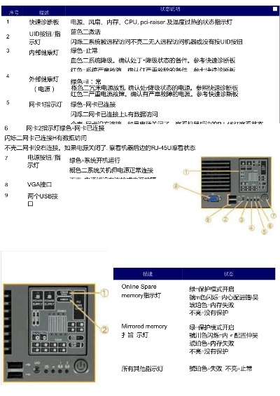 惠普服务器开机方法（图文解析）