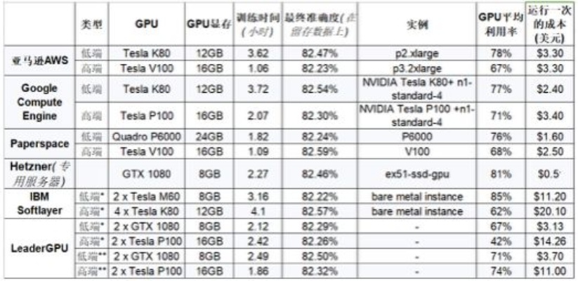 GPU云主机 vs. 物理服务器哪个更适合您的业务需求？