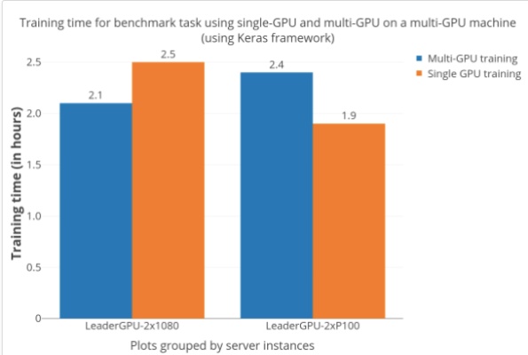 GPU云主机 vs. 物理服务器哪个更适合您的业务需求？