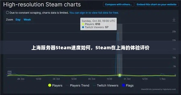 上海服务器Steam速度如何，Steam在上海的体验评价