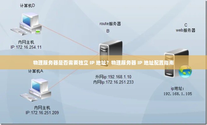物理服务器是否需要独立 IP 地址？物理服务器 IP 地址配置指南