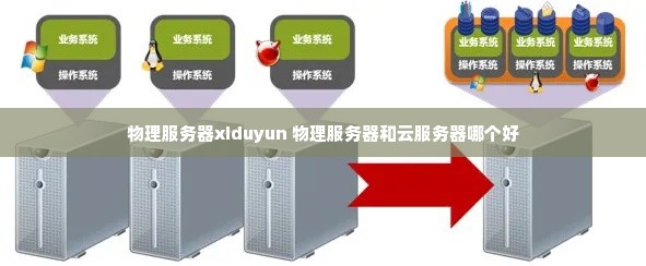 物理服务器xiduyun 物理服务器和云服务器哪个好