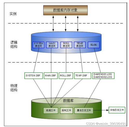 物理服务器配置构造 物理服务器系统