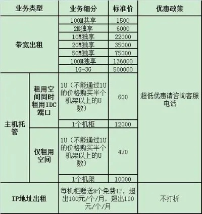 服务器托管客户计费表 服务器托管客户计费表格