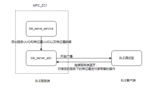 物理服务器节点设置在哪 物理服务器节点设置在哪找