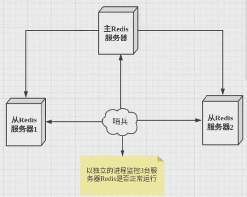 物理服务器节点设置在哪 物理服务器节点设置在哪找