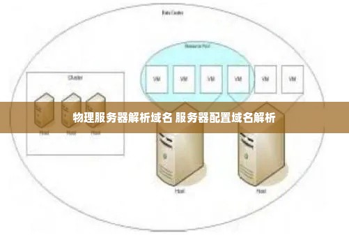 物理服务器解析域名 服务器配置域名解析