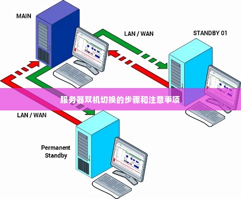 服务器双机切换的步骤和注意事项