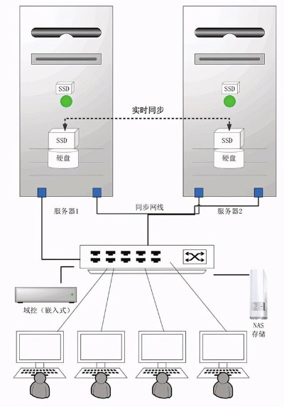 服务器双机切换的步骤和注意事项