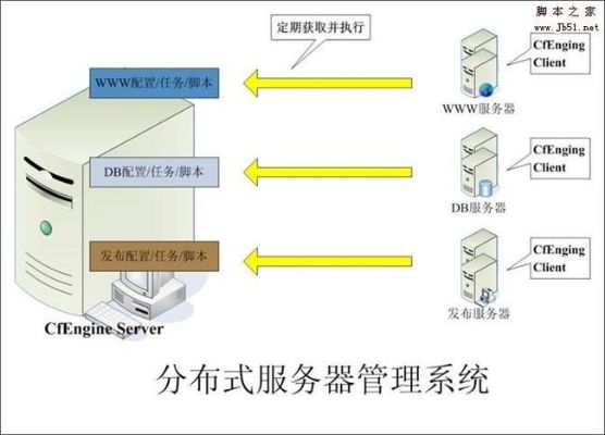 如何配置HTTP服务器