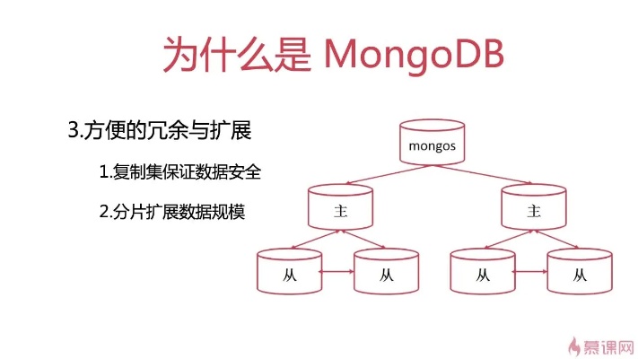 MongoDB的使用指南