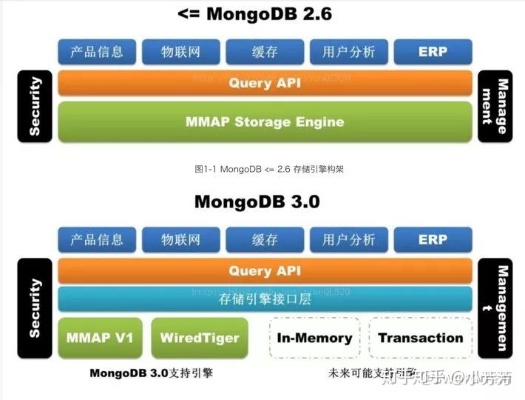 MongoDB的使用指南