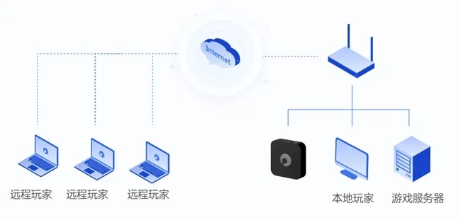 远程服务器放大，实现高效远程工作的关键