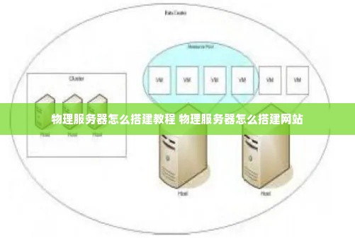 物理服务器怎么搭建教程 物理服务器怎么搭建网站