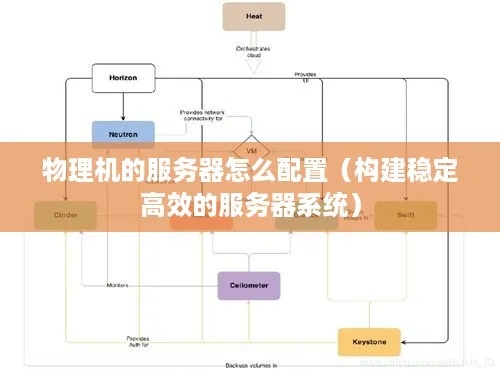 物理服务器怎么搭建教程 物理服务器怎么搭建网站