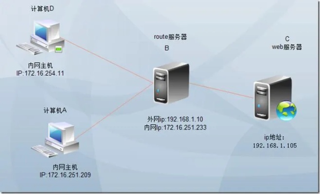 物理服务器怎么搭建教程 物理服务器怎么搭建网站