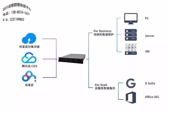 服务器连接本地，实现高效、安全的数据传输