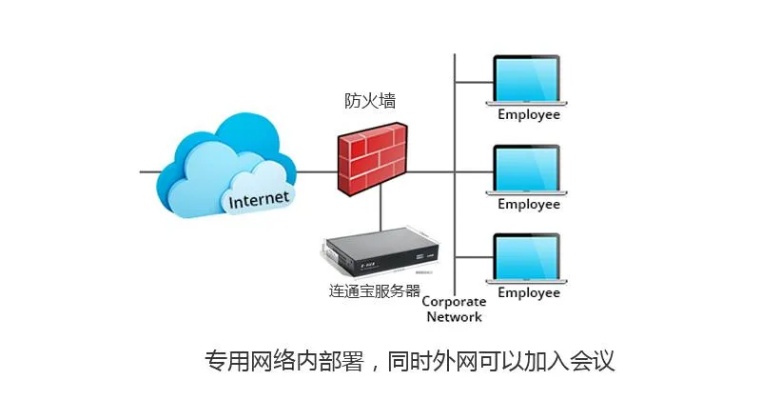 服务器连接本地，实现高效、安全的数据传输