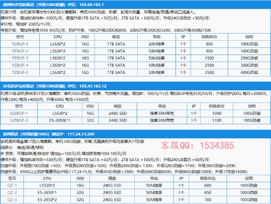 配置传奇服务器，从入门到精通