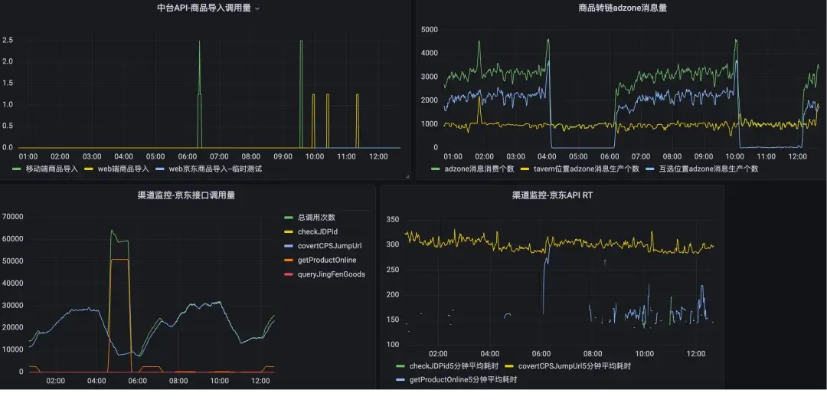 如何查看服务器QPS，掌握QPS监控技巧