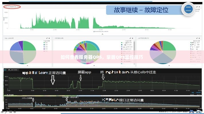 如何查看服务器QPS，掌握QPS监控技巧