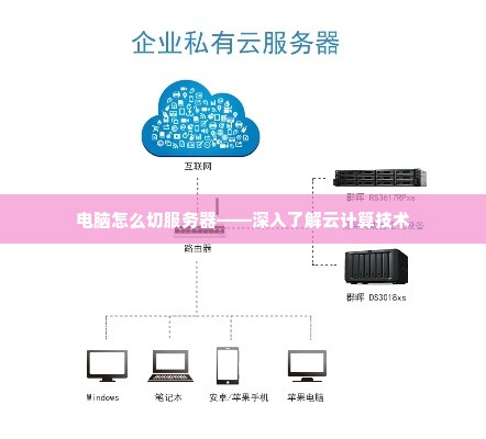 电脑怎么切服务器——深入了解云计算技术