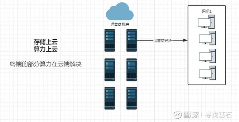 电脑怎么切服务器——深入了解云计算技术