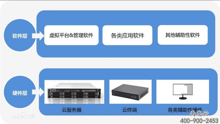 电脑怎么切服务器——深入了解云计算技术