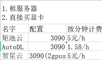 服务器出租赚钱，实现财务自由的秘诀