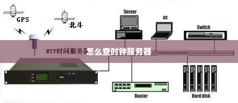 怎么查时钟服务器