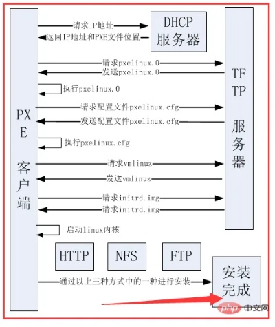 HomeFTP服务器使用指南